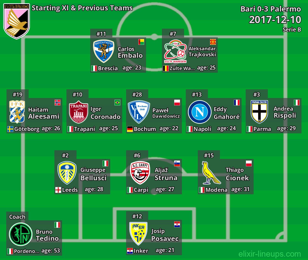 Palermo Starting XI & Previous Teams 2017-12-10