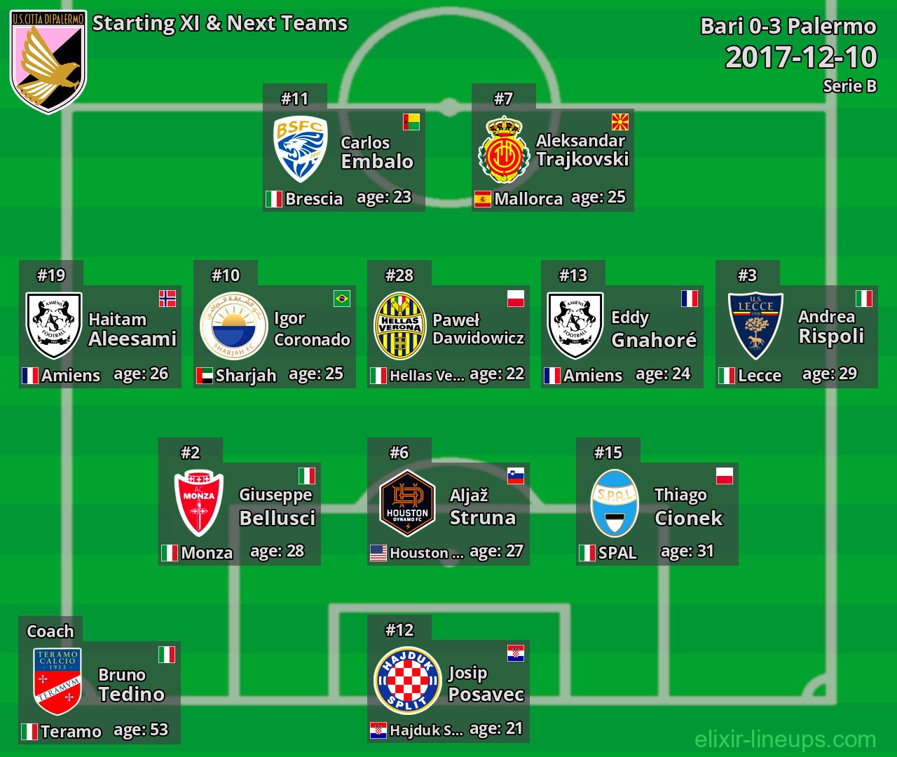 Palermo Starting XI & Next Teams 2017-12-10