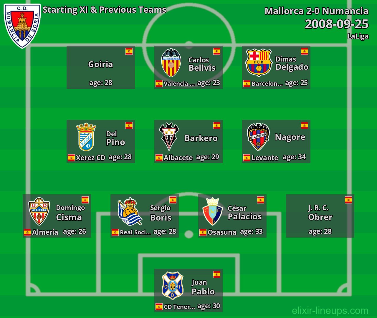 Numancia Starting XI & Previous Teams 2008-09-25