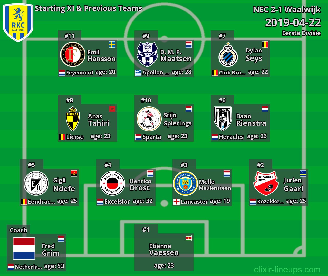 Waalwijk Starting XI & Previous Teams 2019-04-22