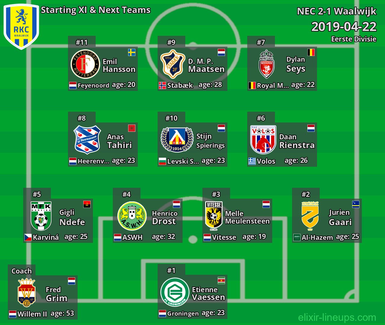 Waalwijk Starting XI & Next Teams 2019-04-22