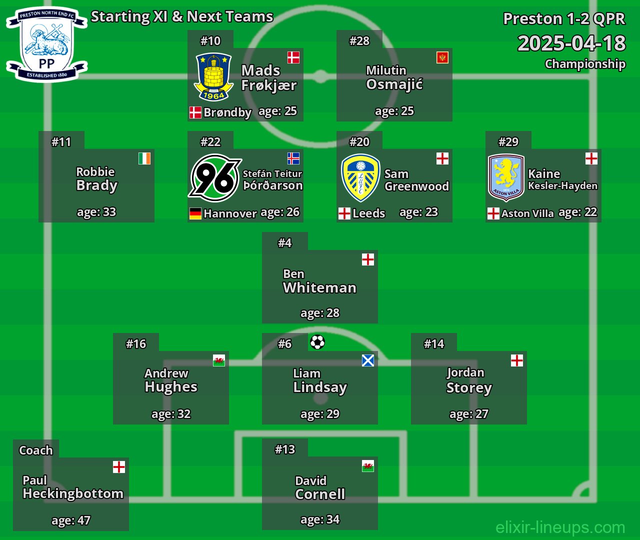 Preston Starting XI & Next Teams 2025-04-18
