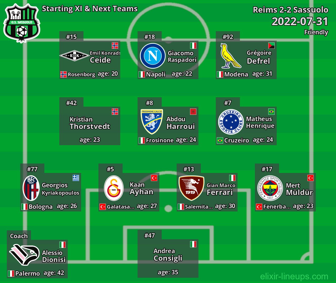 Sassuolo Starting XI & Next Teams 2022-07-31