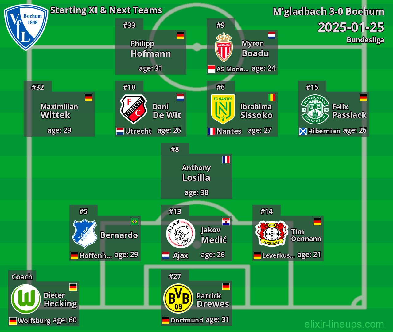 Bochum Starting XI & Next Teams 2025-01-25