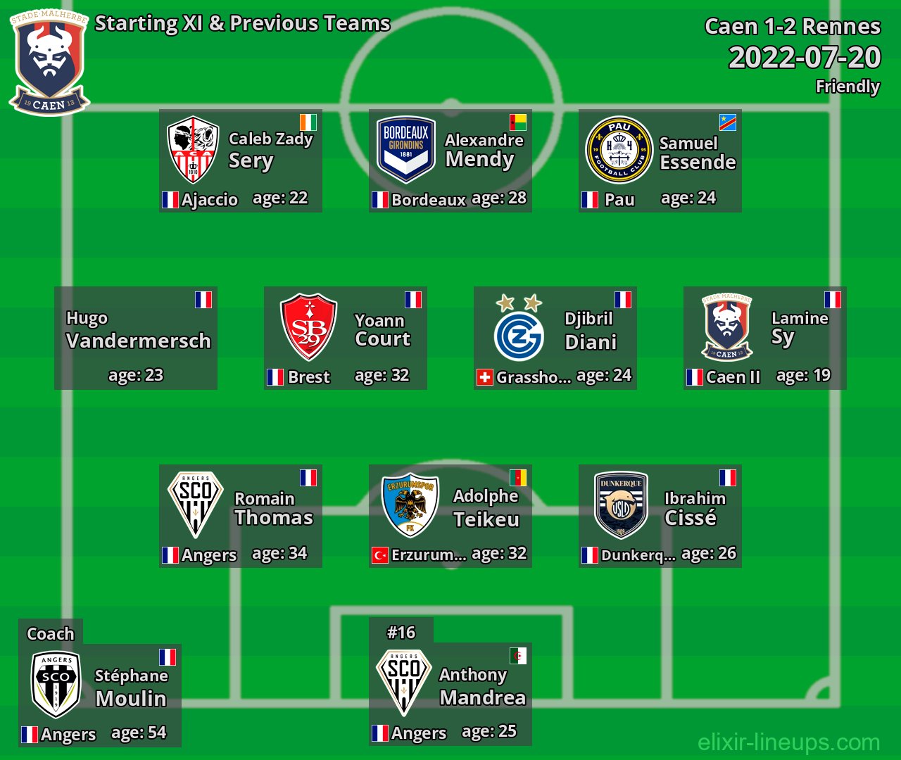 Caen Starting XI & Previous Teams 2022-07-20