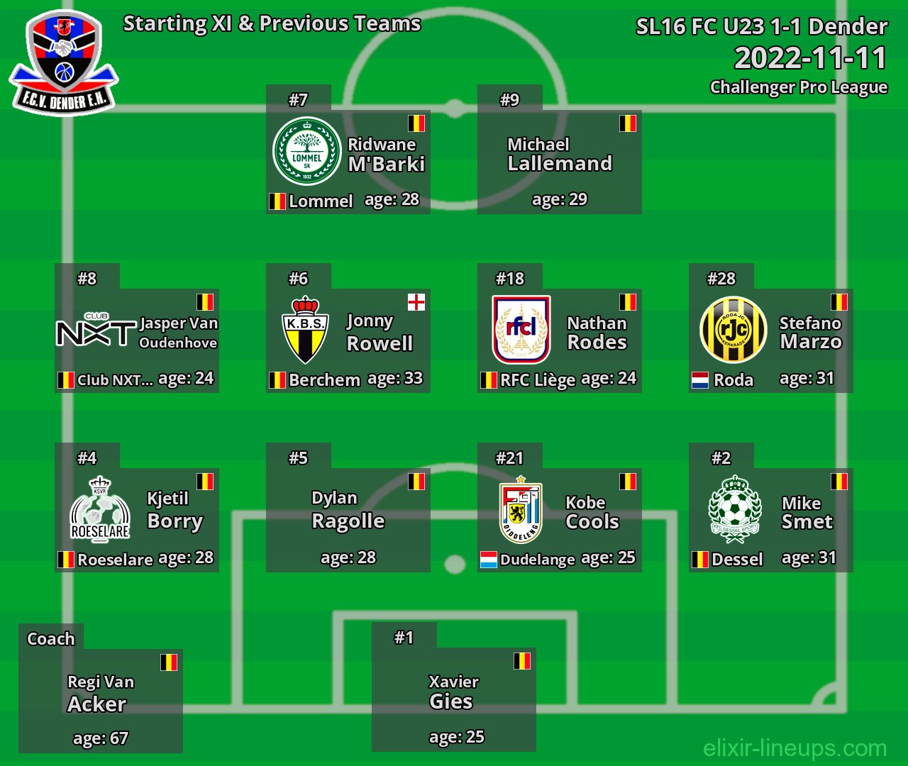 Dender Starting XI & Previous Teams 2022-11-11