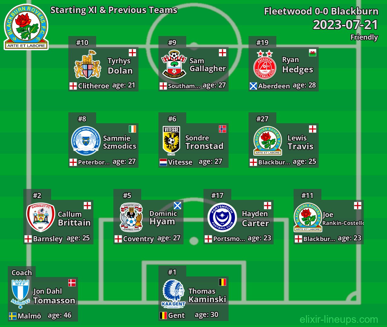 Blackburn Starting XI & Previous Teams 2023-07-21
