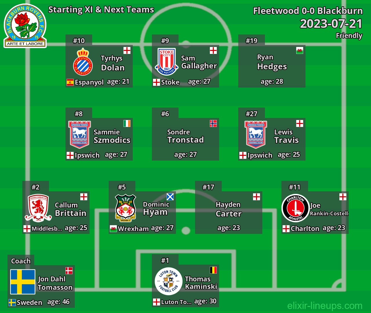Blackburn Starting XI & Next Teams 2023-07-21