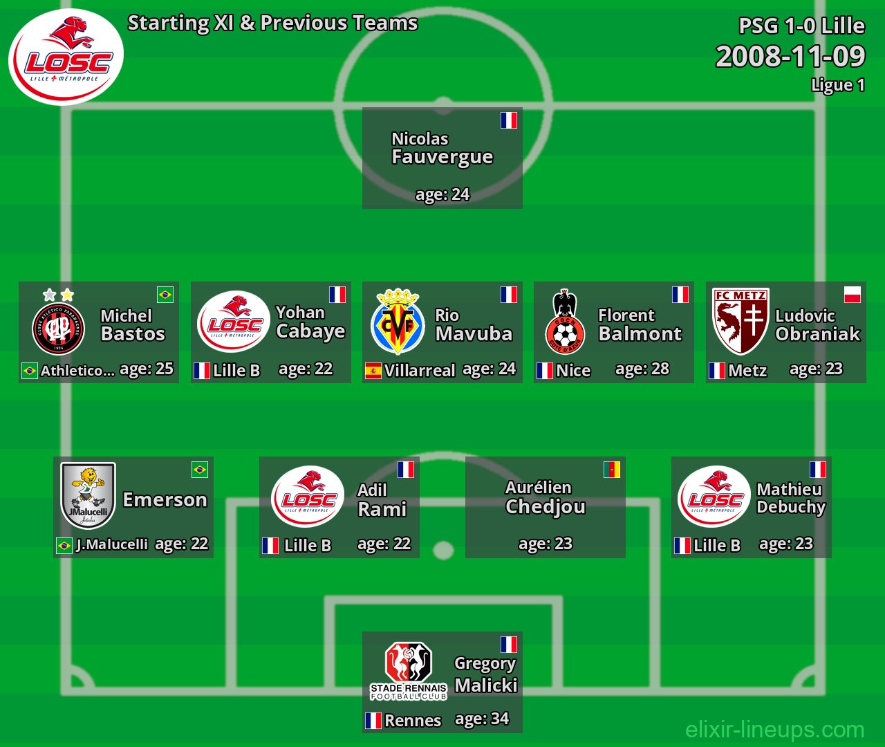 Lille Starting XI & Previous Teams 2008-11-09