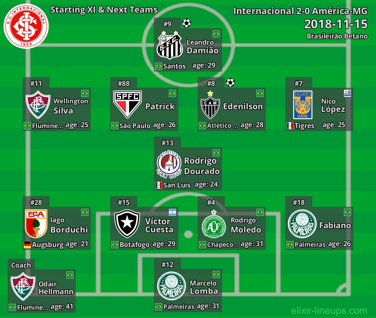 Internacional Starting XI & Next Teams 2018-11-15