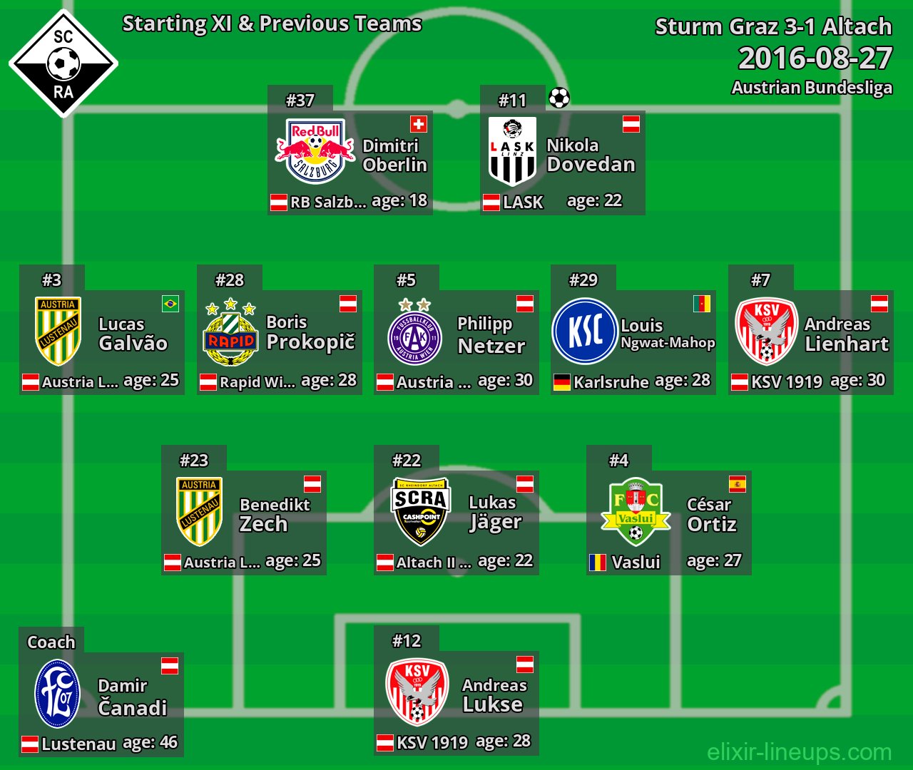 Altach Starting XI & Previous Teams 2016-08-27