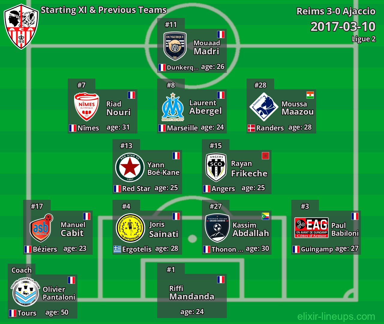 Ajaccio Starting XI & Previous Teams 2017-03-10