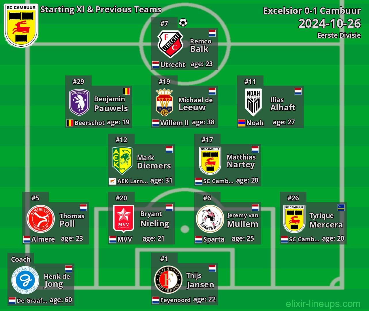 Cambuur Starting XI & Previous Teams 2024-10-26