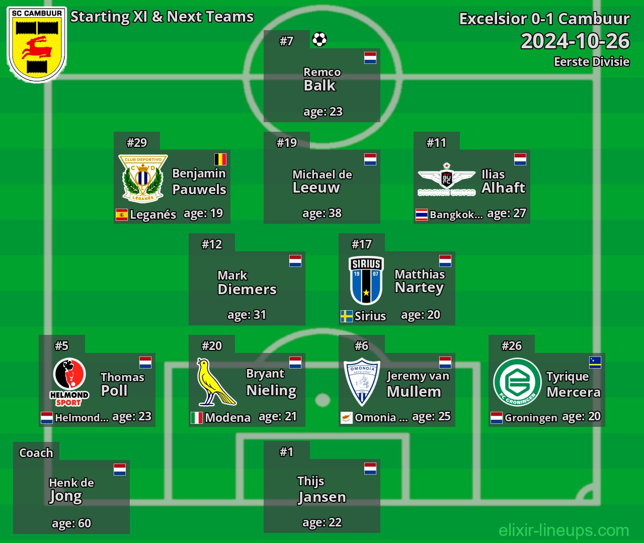 Cambuur Starting XI & Next Teams 2024-10-26