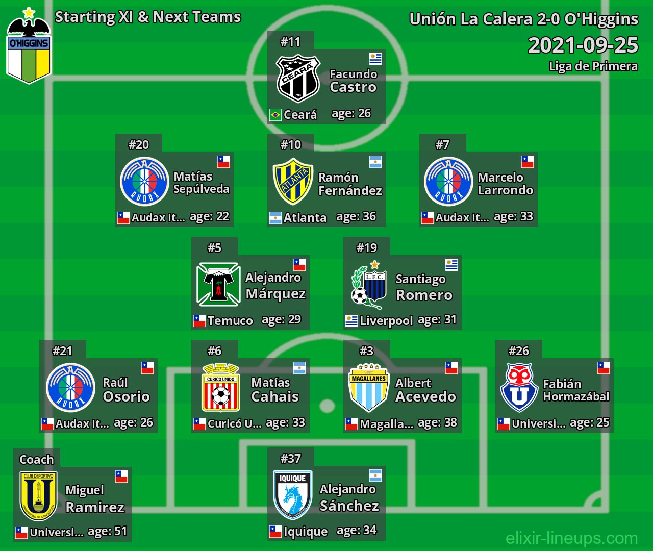 O'Higgins Starting XI & Next Teams 2021-09-25