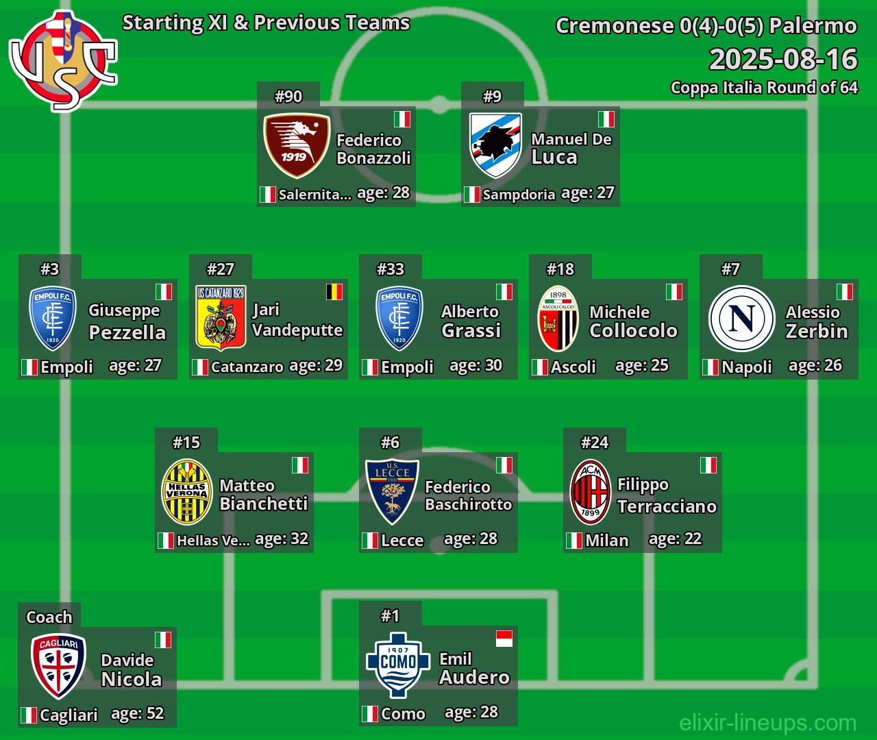 Cremonese Starting XI & Previous Teams 2025-08-16