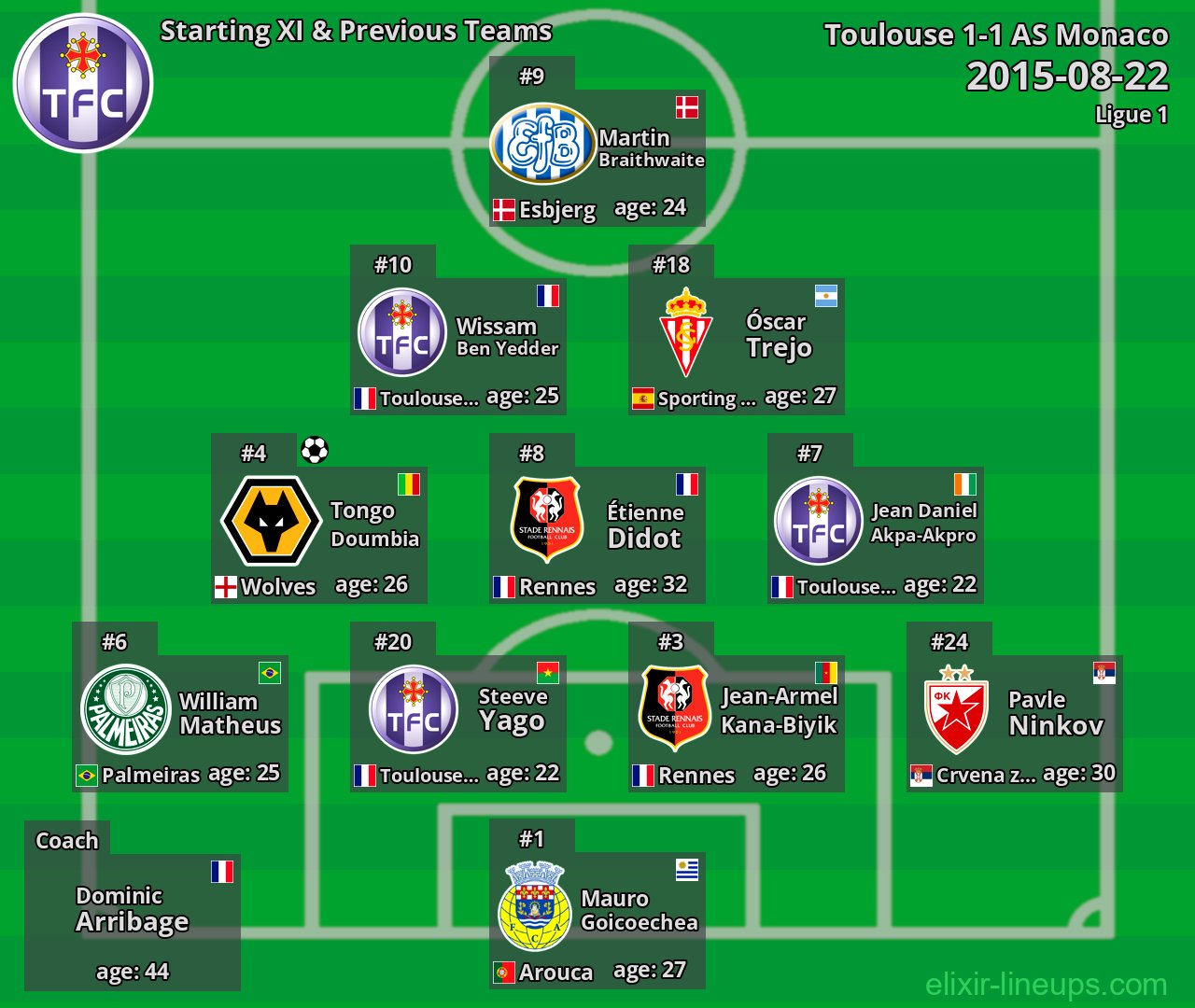 Toulouse Starting XI & Previous Teams 2015-08-22
