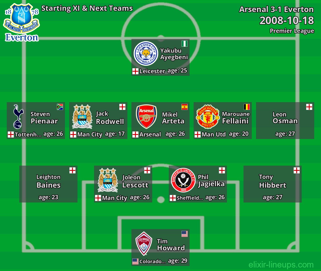 Everton Starting XI & Next Teams 2008-10-18