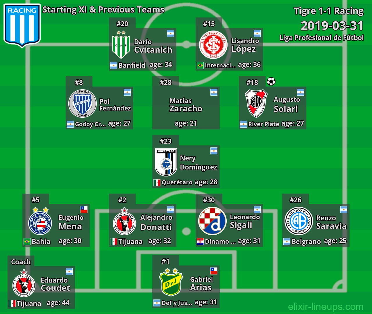 Racing Starting XI & Previous Teams 2019-03-31