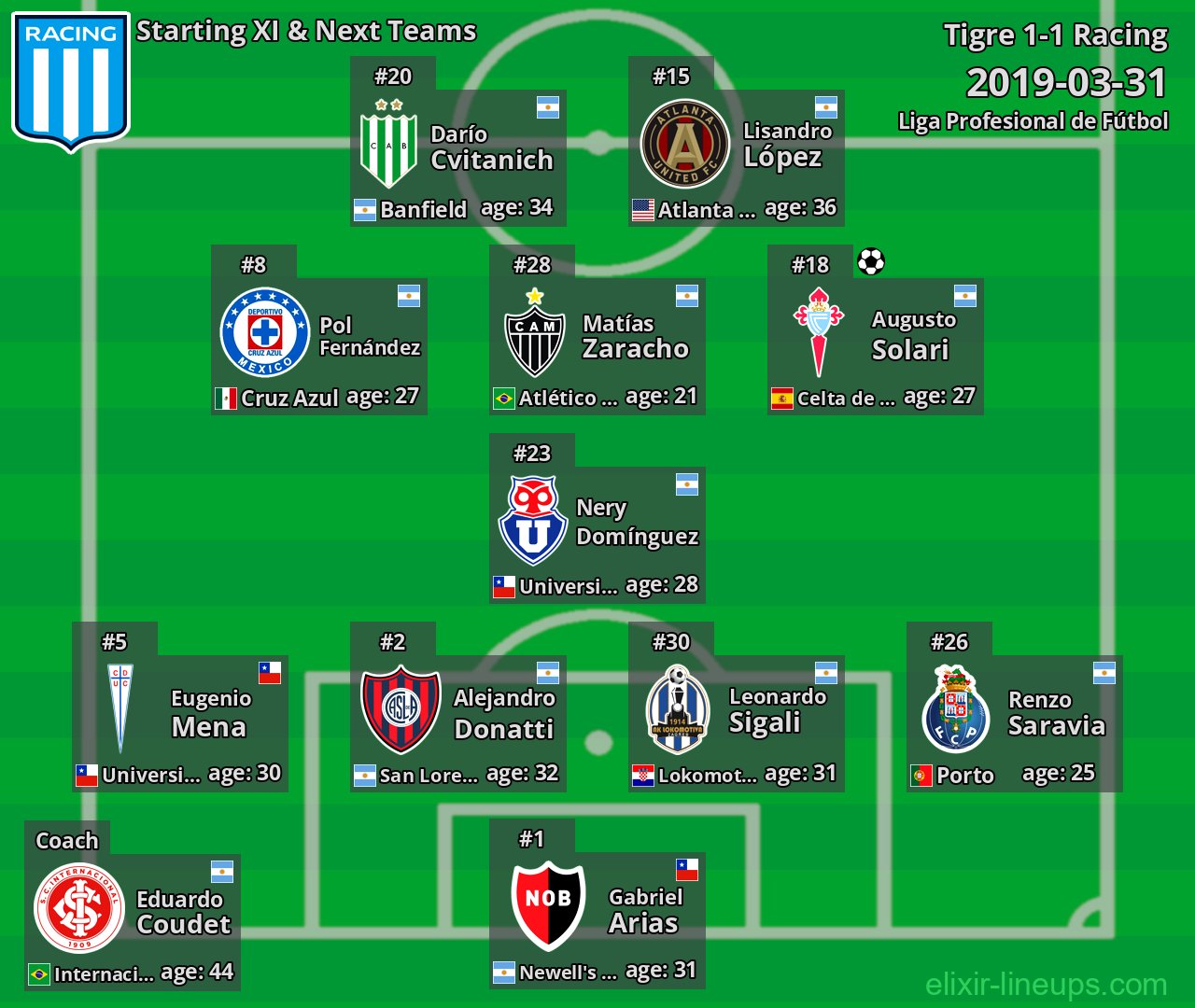 Racing Starting XI & Next Teams 2019-03-31
