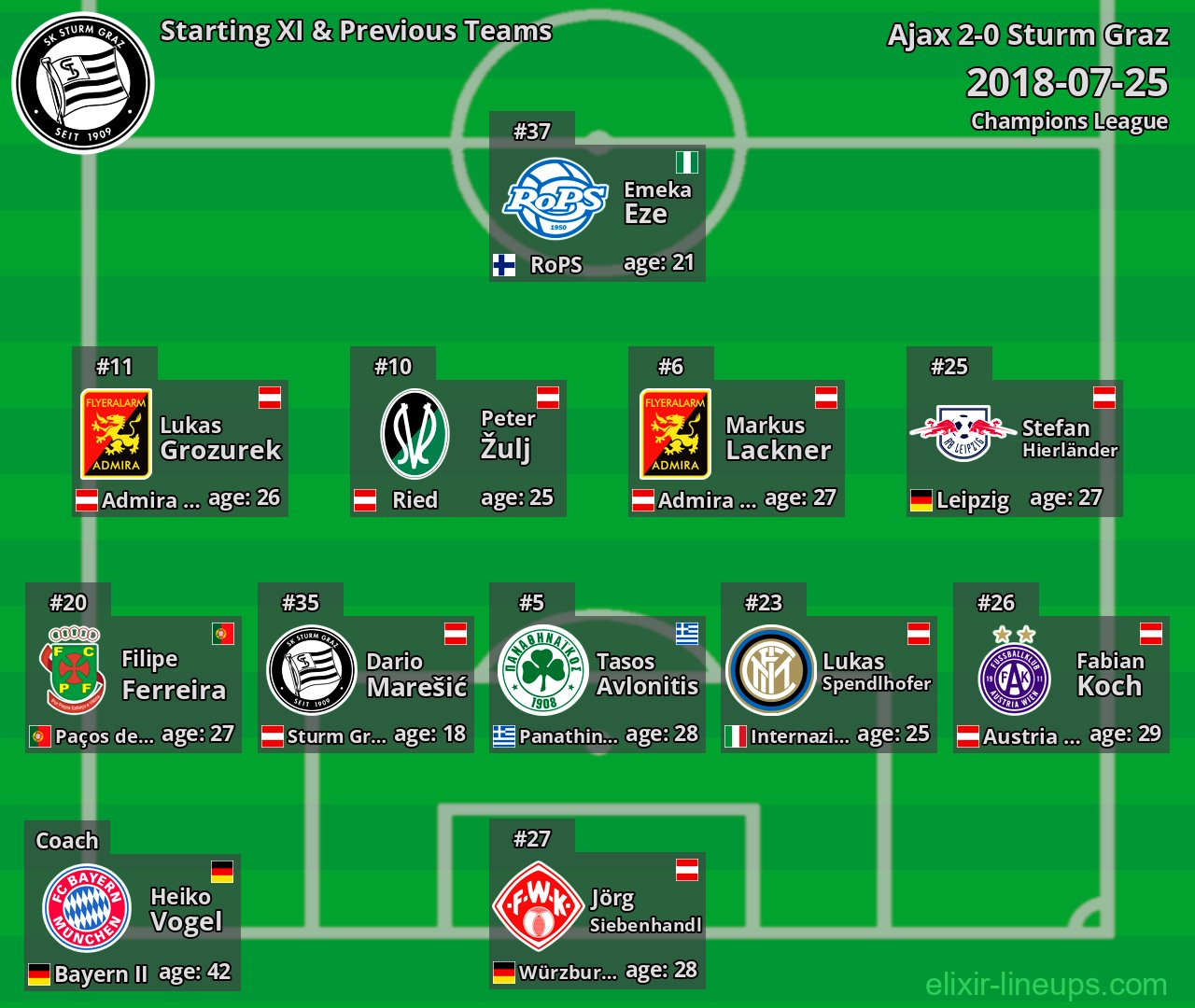 Sturm Graz Starting XI & Previous Teams 2018-07-25