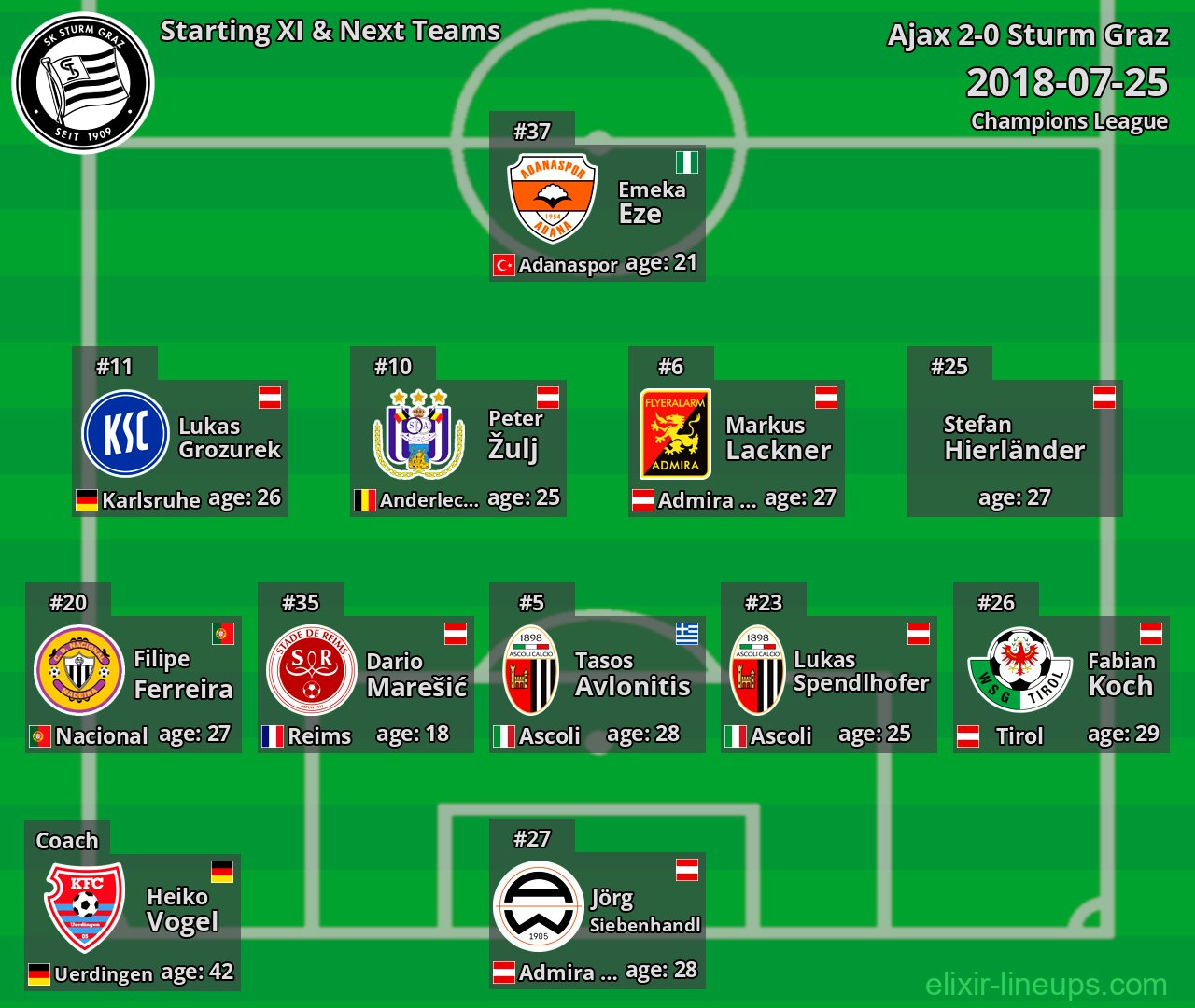 Sturm Graz Starting XI & Next Teams 2018-07-25