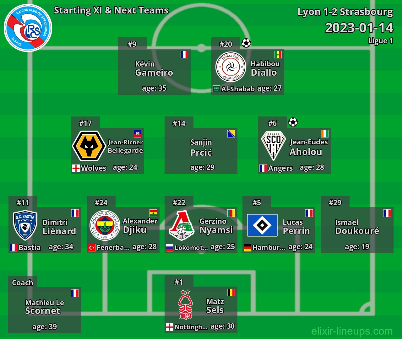 Strasbourg Starting XI & Next Teams 2023-01-14