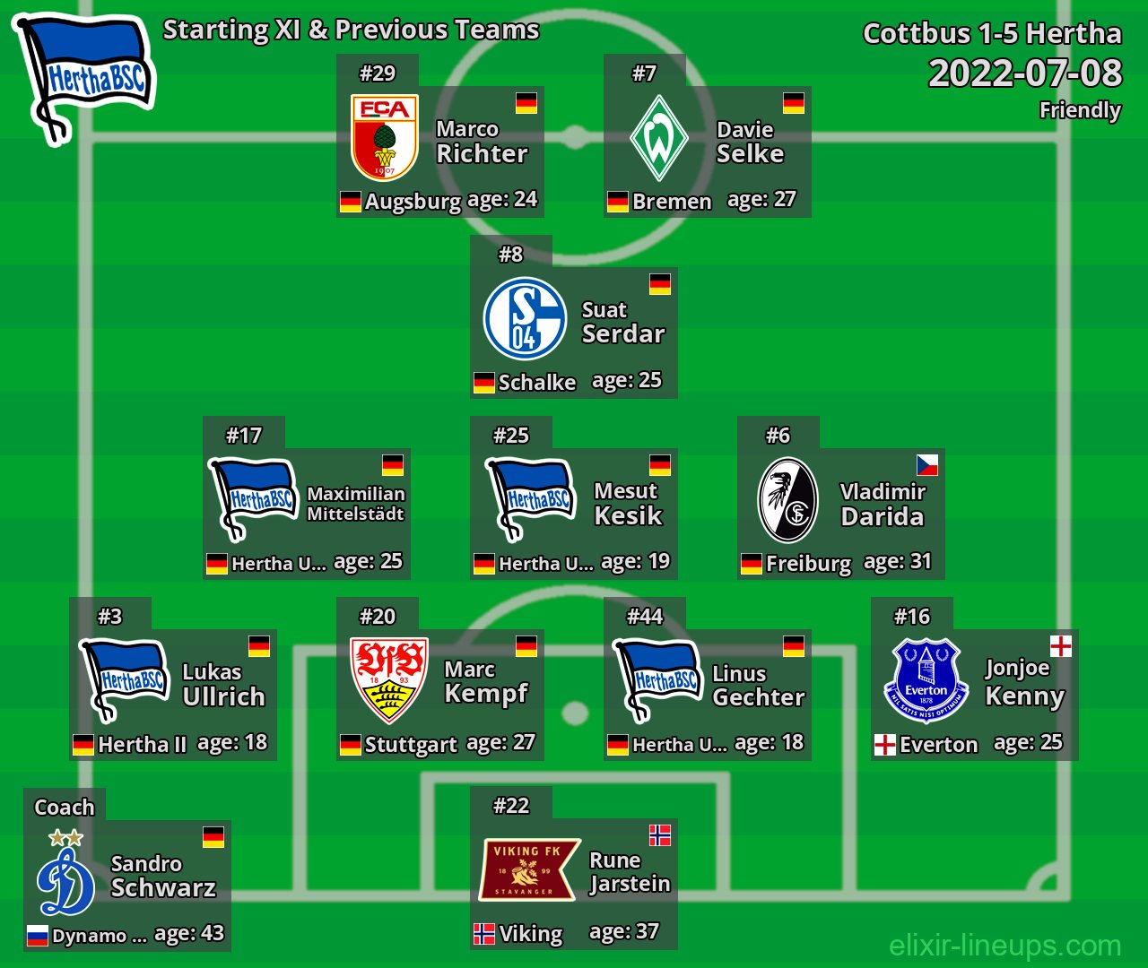 Hertha Starting XI & Previous Teams 2022-07-08