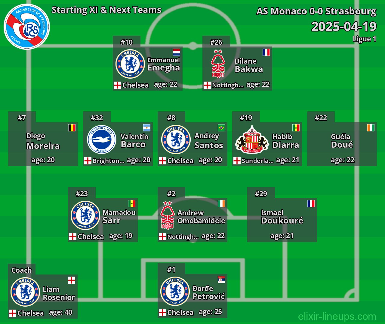 Strasbourg Starting XI & Next Teams 2025-04-19