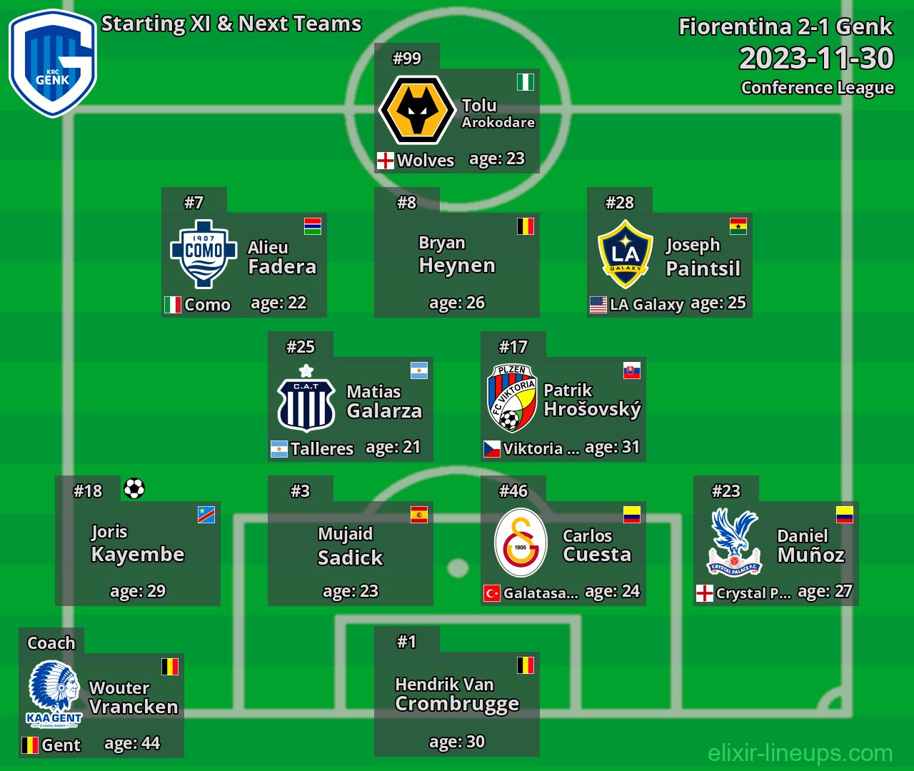 Genk Starting XI & Next Teams 2023-11-30