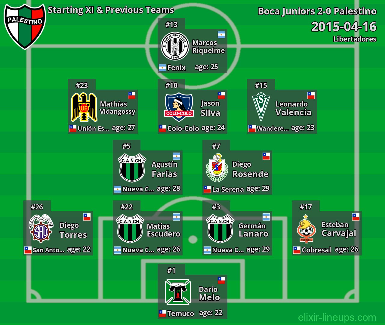 Palestino Starting XI & Previous Teams 2015-04-16