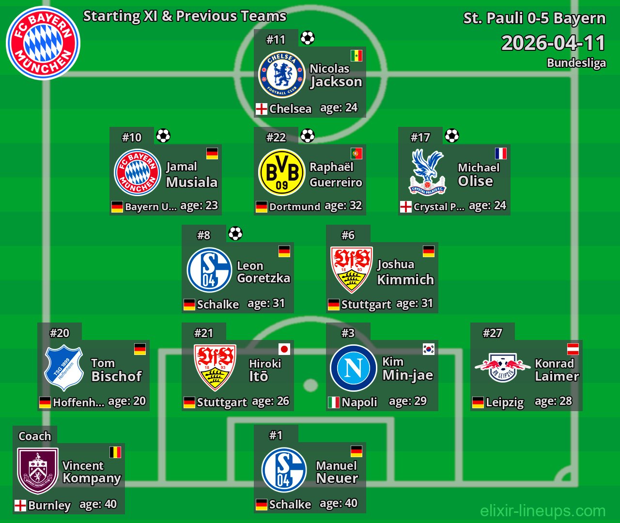 Bayern Starting XI & Previous Teams 2026-04-11