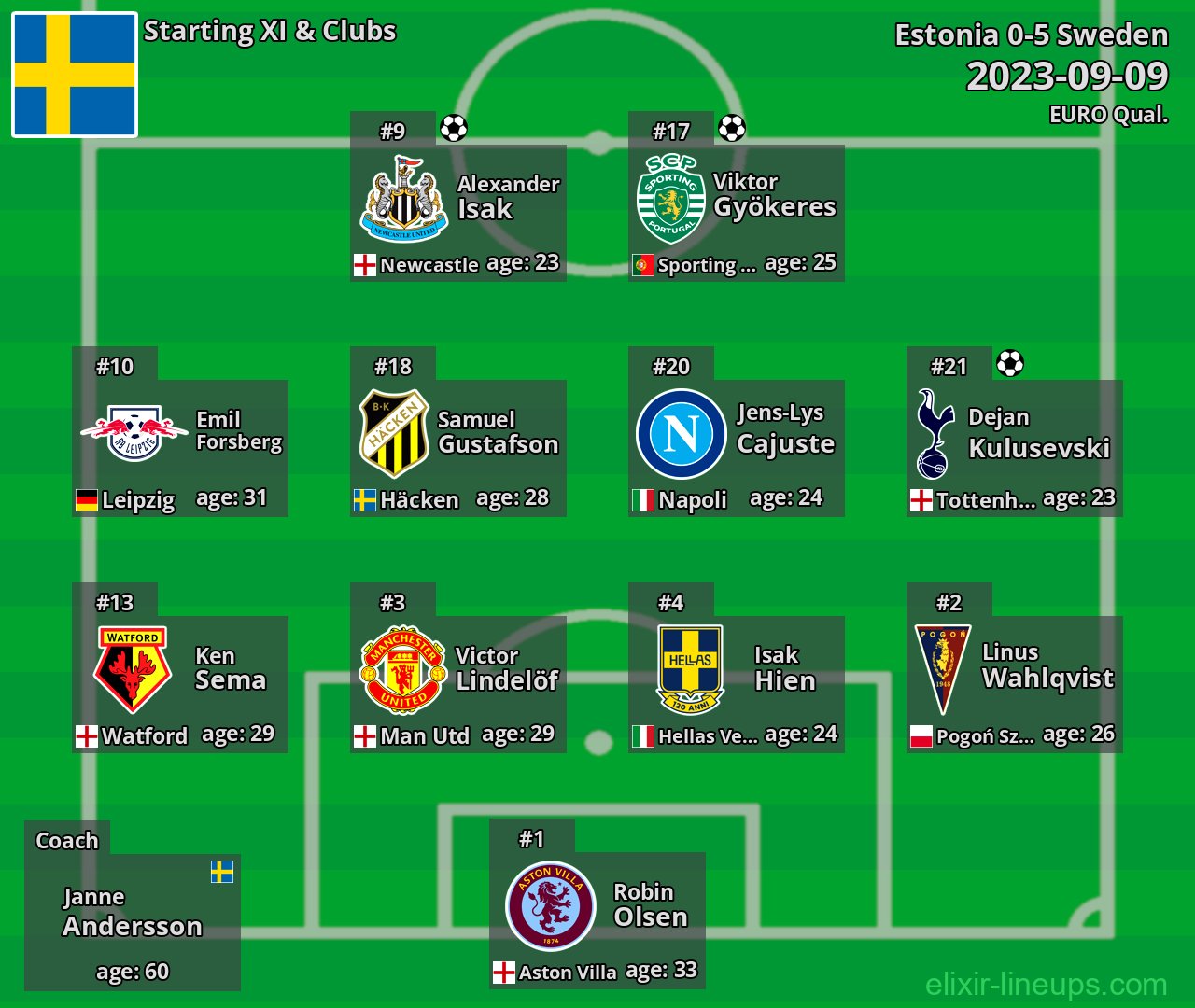 Sweden Starting XI 2023-09-09