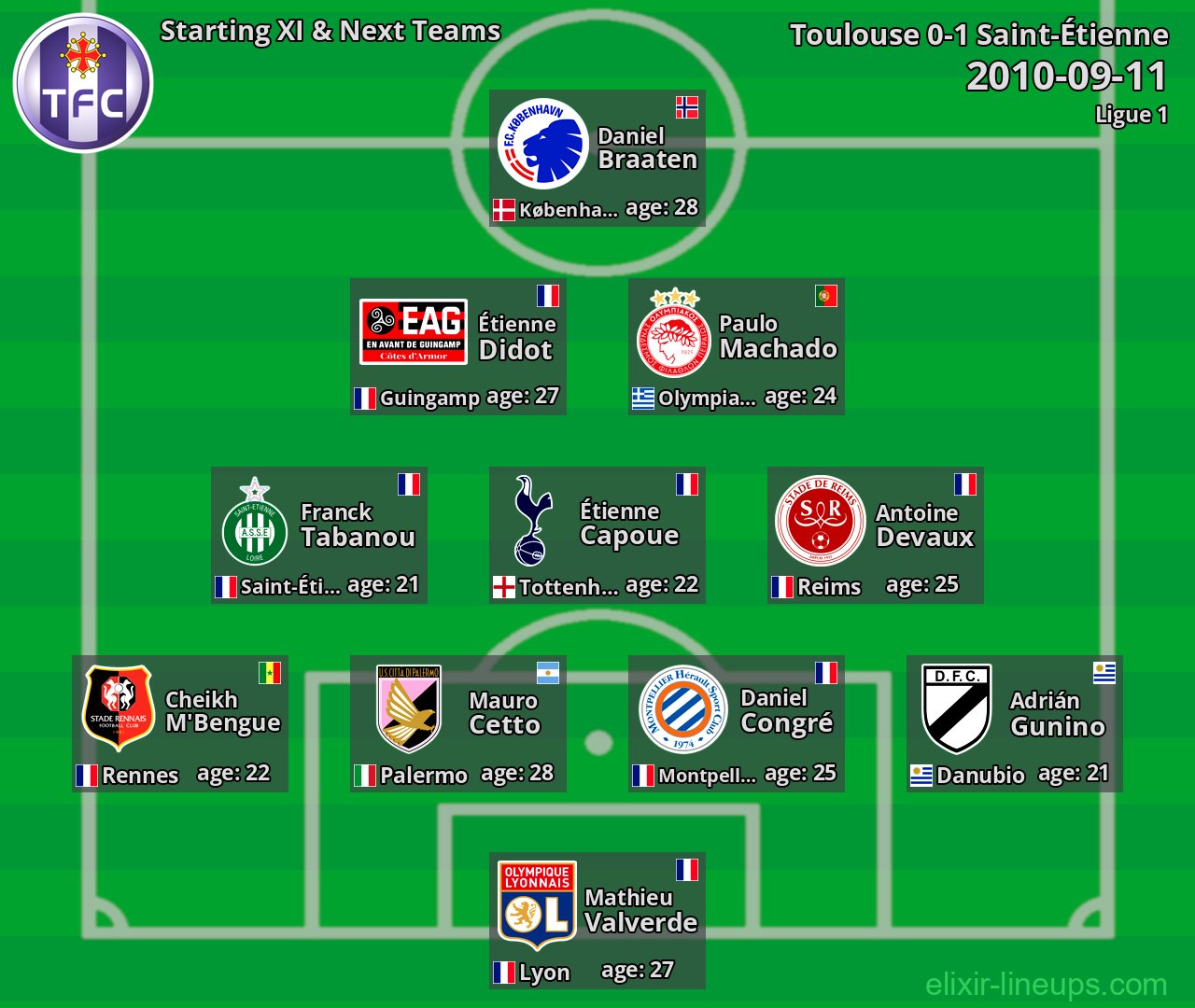 Toulouse Starting XI & Next Teams 2010-09-11