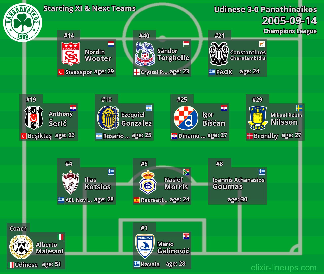 Panathinaikos Starting XI & Next Teams 2005-09-14