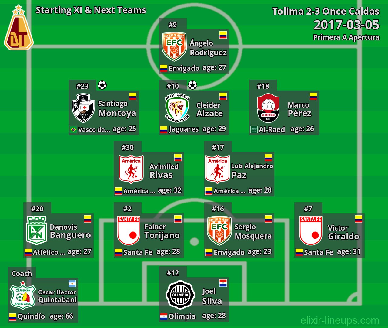 Tolima Starting XI & Next Teams 2017-03-05