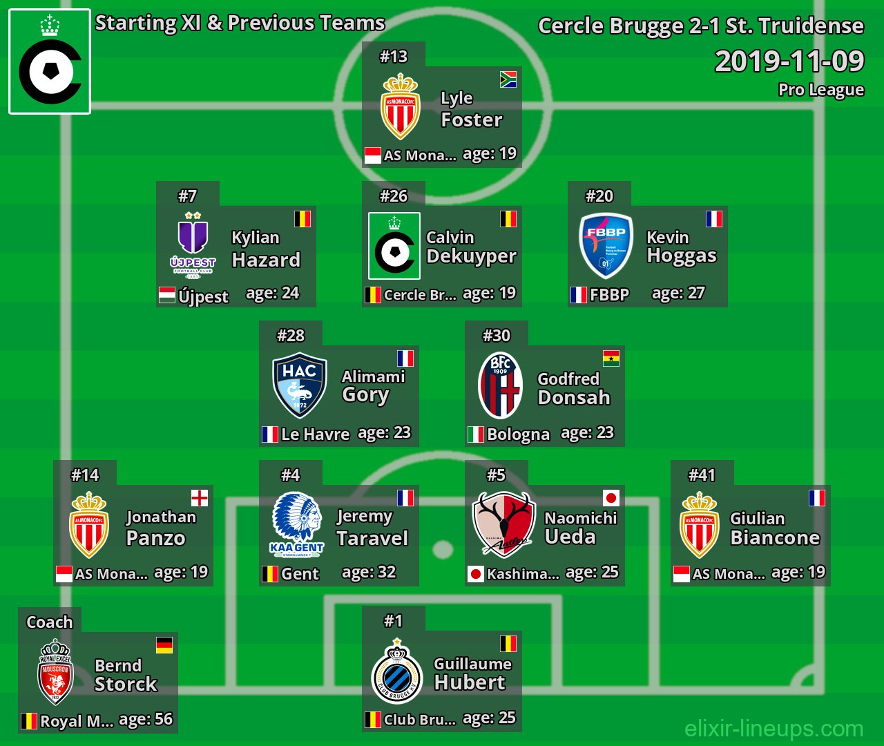 Cercle Brugge Starting XI & Previous Teams 2019-11-09
