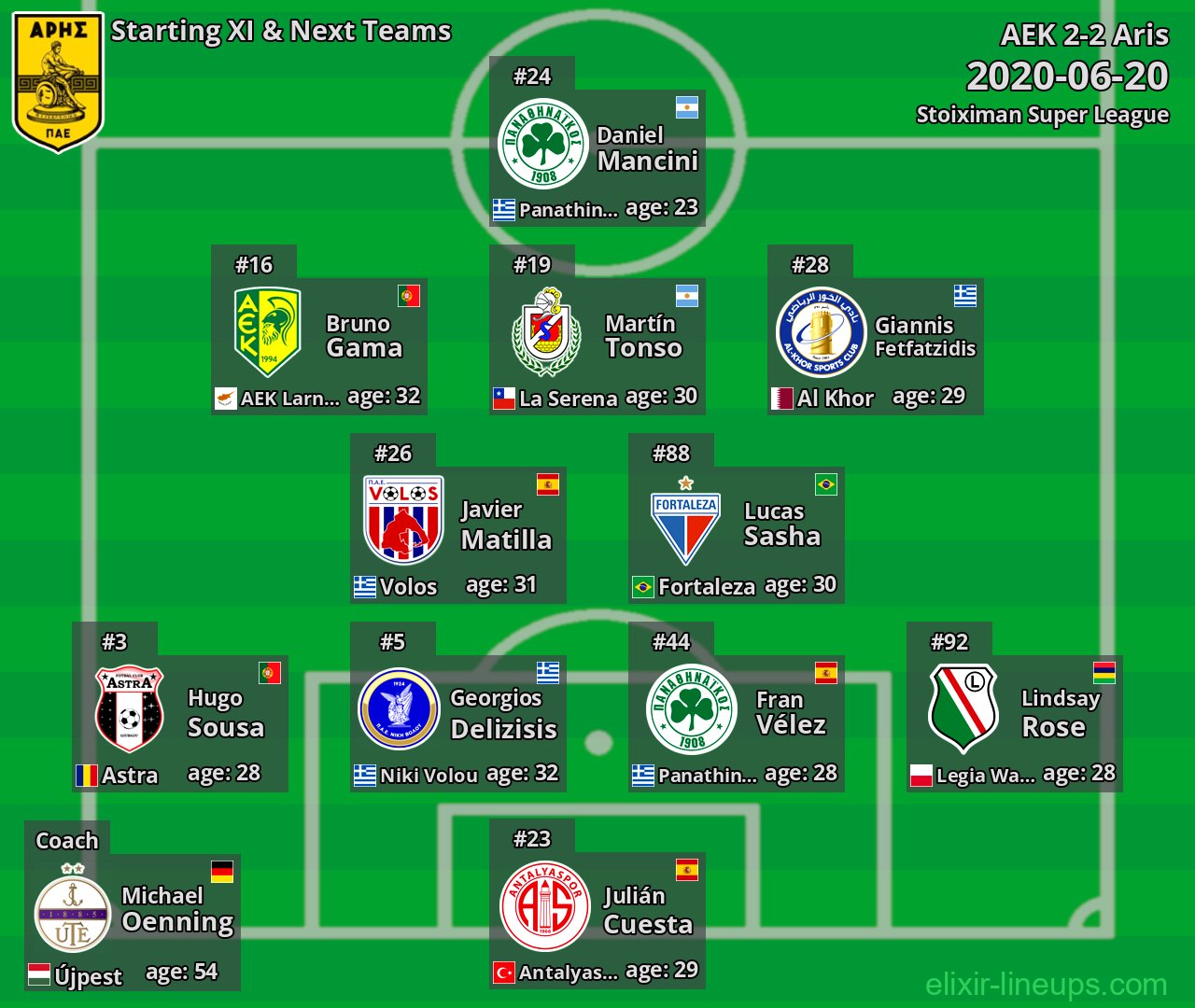 Aris Starting XI & Next Teams 2020-06-20
