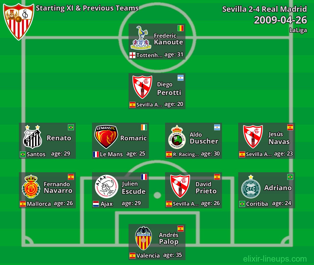 Sevilla Starting XI & Previous Teams 2009-04-26
