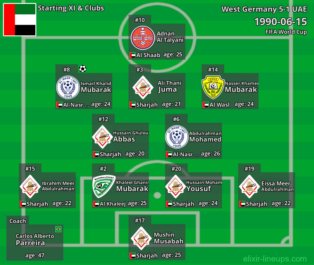 UAE Starting XI 1990-06-15