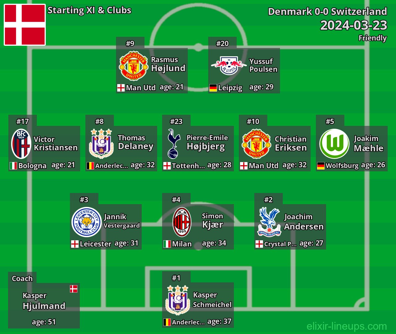 Denmark Starting XI 2024-03-23