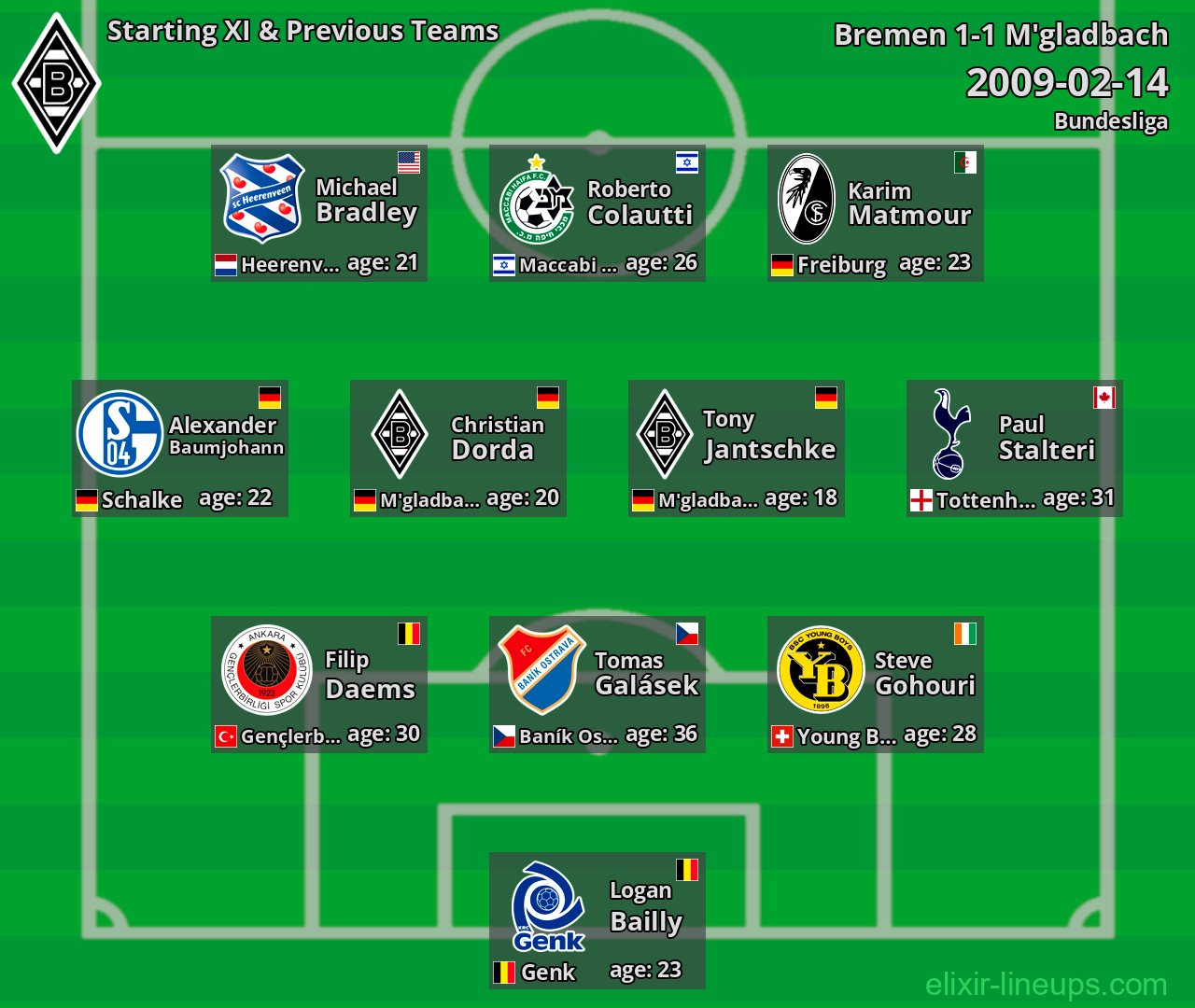 M'gladbach Starting XI & Previous Teams 2009-02-14