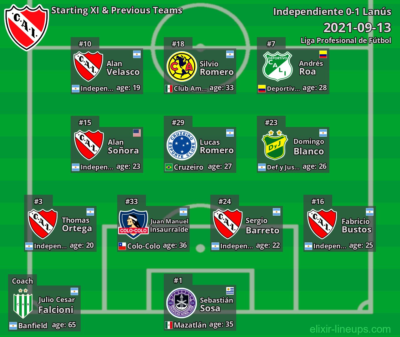 Independiente Starting XI & Previous Teams 2021-09-13