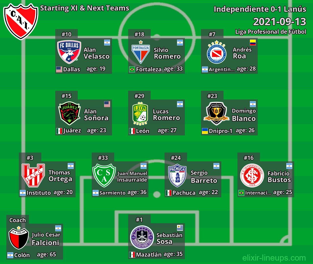 Independiente Starting XI & Next Teams 2021-09-13