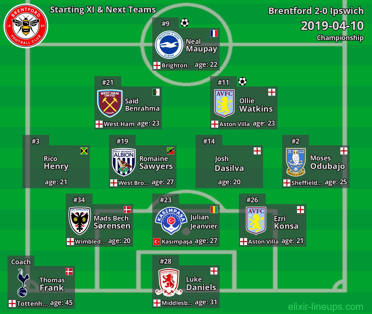 Brentford Starting XI & Next Teams 2019-04-10