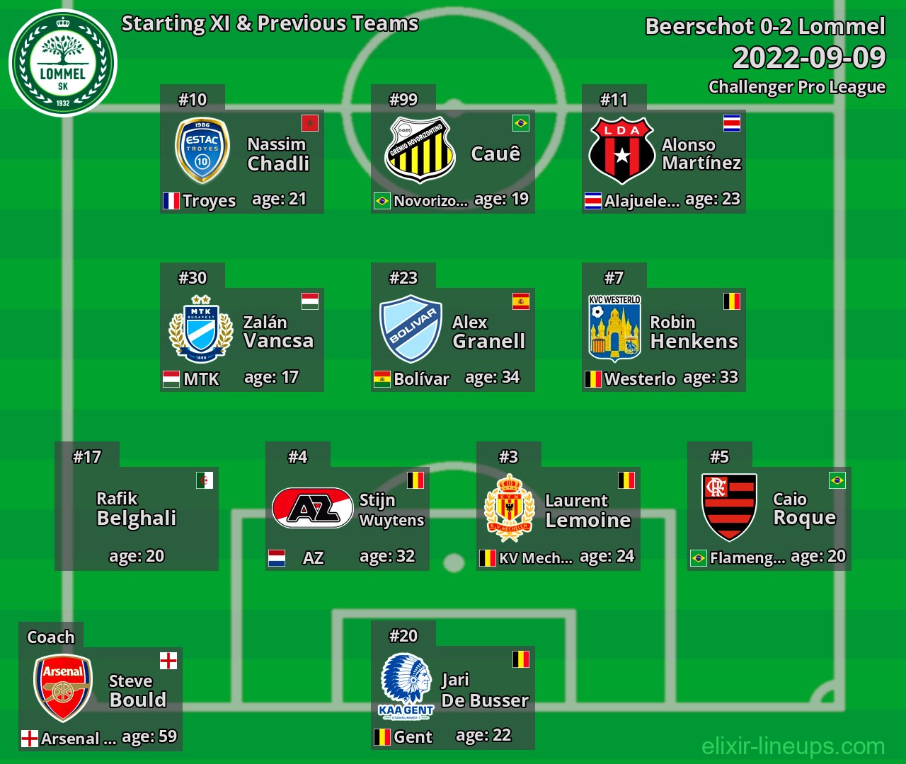 Lommel Starting XI & Previous Teams 2022-09-09