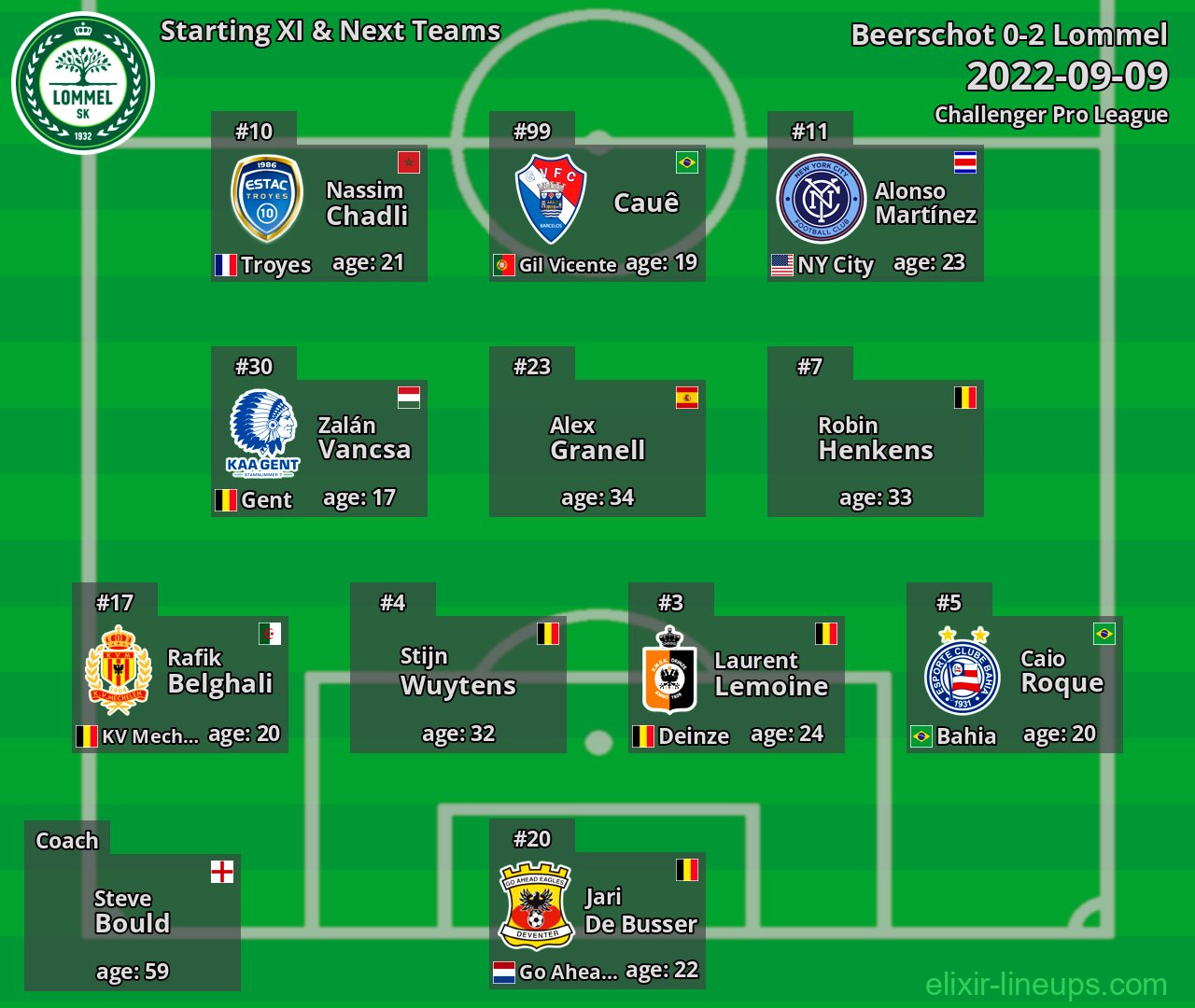 Lommel Starting XI & Next Teams 2022-09-09
