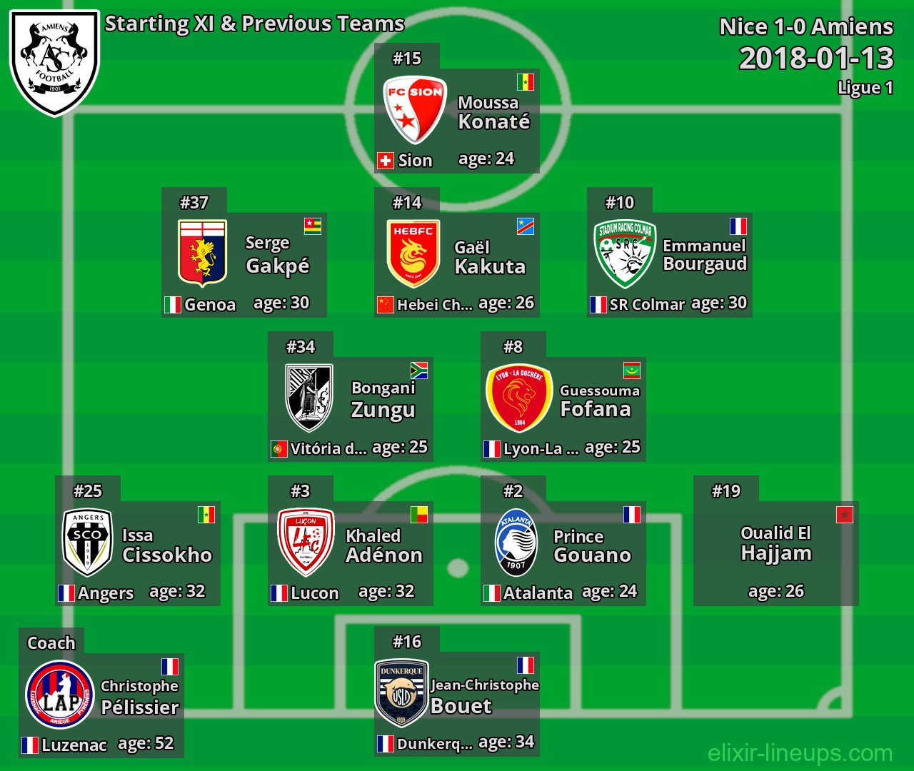Amiens Starting XI & Previous Teams 2018-01-13