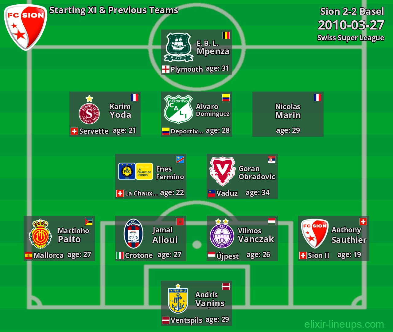 Sion Starting XI & Previous Teams 2010-03-27