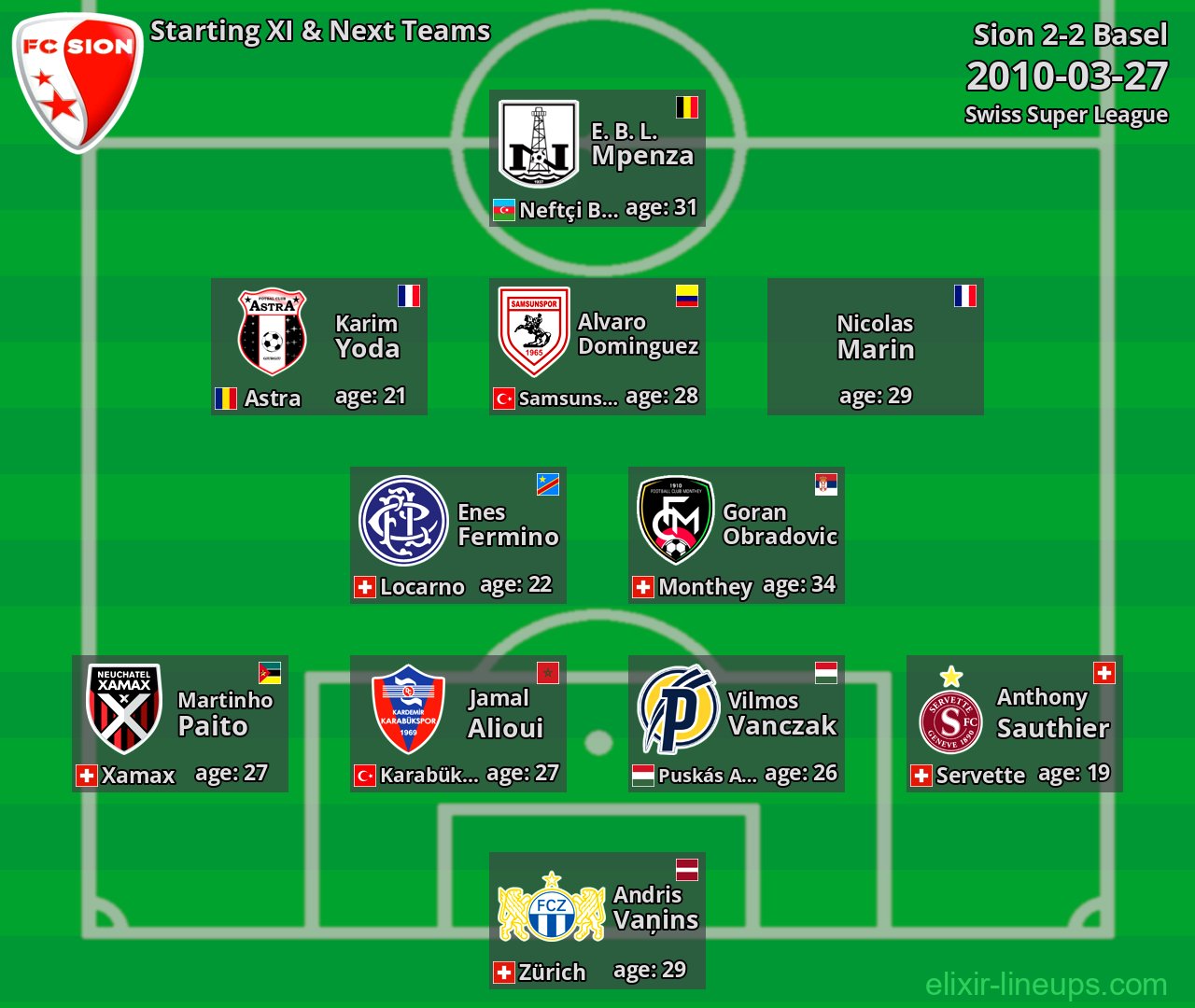 Sion Starting XI & Next Teams 2010-03-27